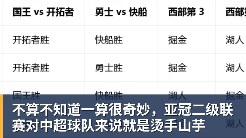 不算不知道一算很奇妙，亚冠二级联赛对中超球队来说就是烫手山芋