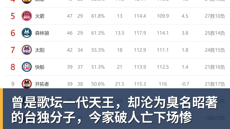 曾是歌坛一代天王，却沦为臭名昭著的台独分子，今家破人亡下场惨