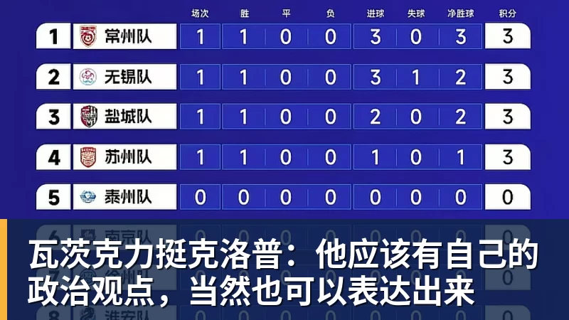 瓦茨克力挺克洛普：他应该有自己的政治观点，当然也可以表达出来
