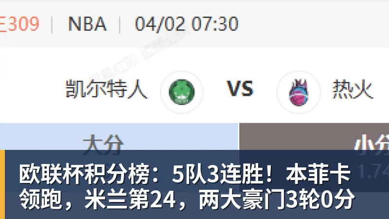 欧联杯积分榜：5队3连胜！本菲卡领跑，米兰第24，两大豪门3轮0分