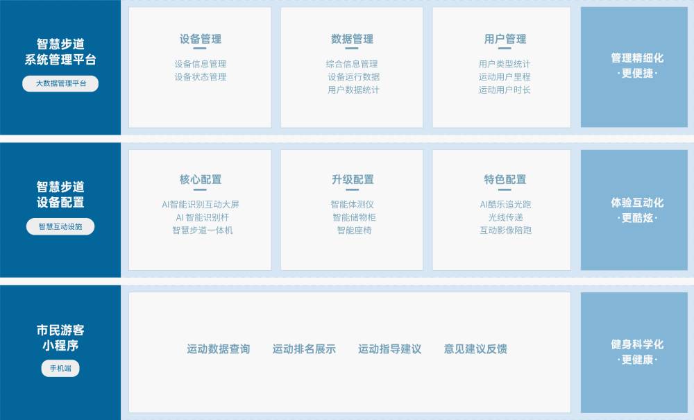 金年会体育 解决方案 金年会体育金年会体育,基于物联网、人脸识别、大数据分析 等技术,